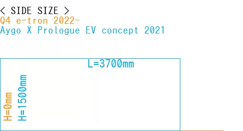 #Q4 e-tron 2022- + Aygo X Prologue EV concept 2021